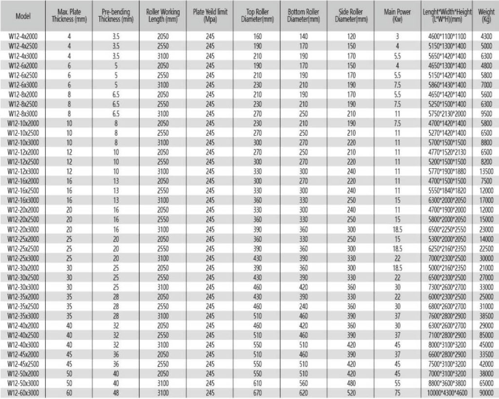 Roladora tabla2