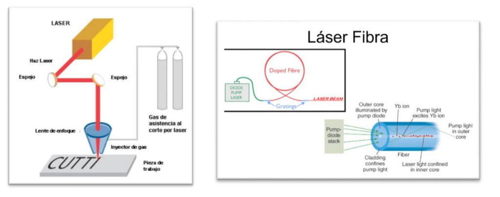 Láser fibra óptica fibra óptica dióxido de carbono láser corte
